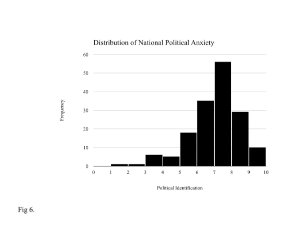 600x450 National Political Anxiety 